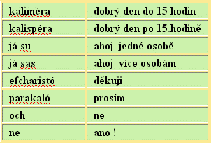 častá slovíčka